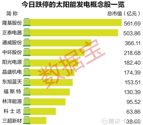 591)$ 发电指数今日大跌3.26%,行业龙头隆基股