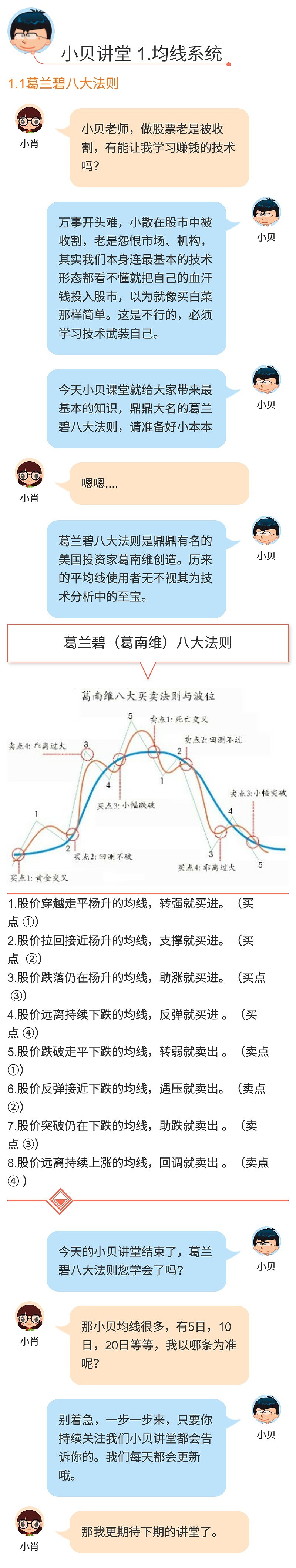 小贝讲堂1 葛兰碧八大法则