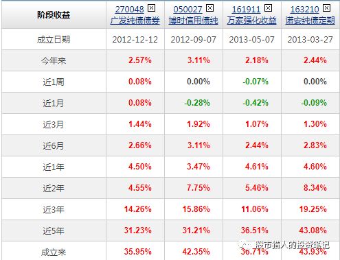 凤凰体育- 凤凰体育直播- 凤凰体育APP基金降费再扩容货币基金也发“红包”