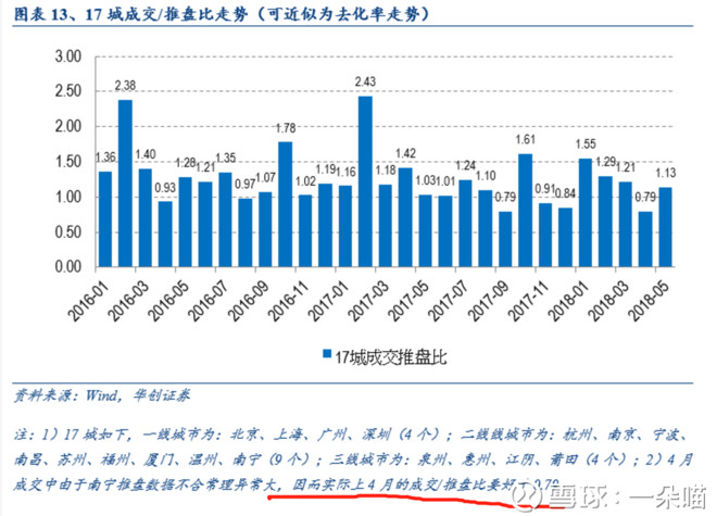 【房地产观察】行业集中度提升是大趋势-2018