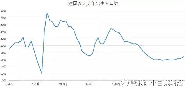 文 | 不二財叔 中國的投資者經歷了2007年的6124點和2015年的5178點