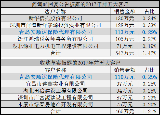 代理记账公司销售话术