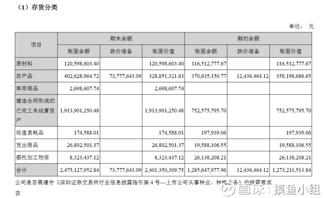 工程结算审计方案模板_未结算收入