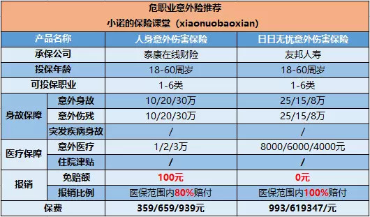 意外险市场趋势分析——以泰康人寿为例