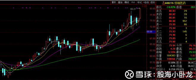 股海小卧龙: 医药还能涨吗?--中国创新药十年展