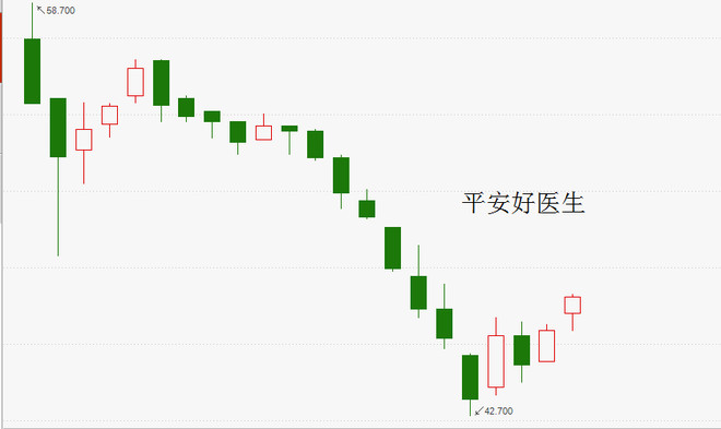 股市药丸: 来了,独角兽打新基金 有消息称,由易