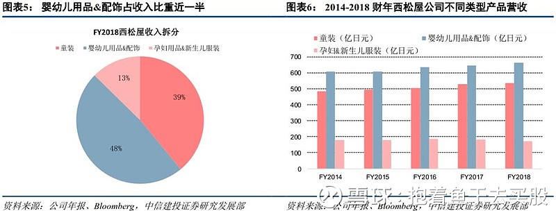母婴用品加盟连锁店