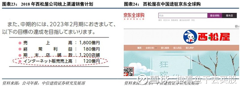 母婴用品加盟连锁店