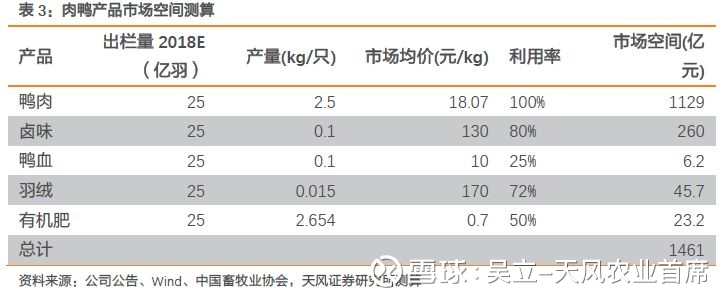 华英农业深度:肉鸭行业景气向上,世界鸭王再