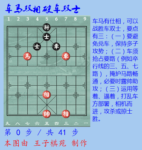 车马必胜车双士三大要点