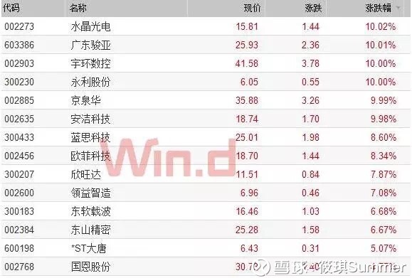 四爷的猫: $苏宁易购(SZ002024)$ 昨天,小米概