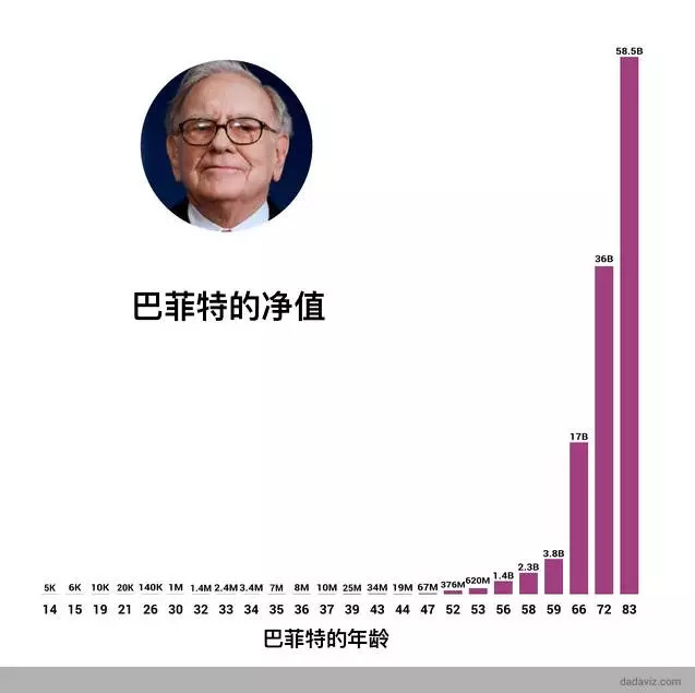 复利,人生的一种慢节奏!喜欢它,就跟随 - 与势行 - 与势行博客 复利,人生的一种慢节奏!喜欢它,就跟随 - 与势行 - 与势行博客