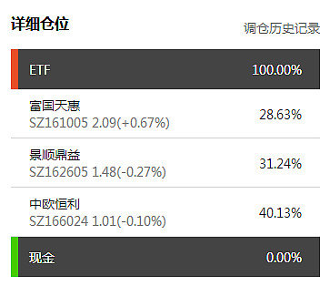 交银蓝筹混合：2025年188金宝博- 金宝博官方网站- 金宝博APP下载第三季度利润133亿元 净值增长率115%