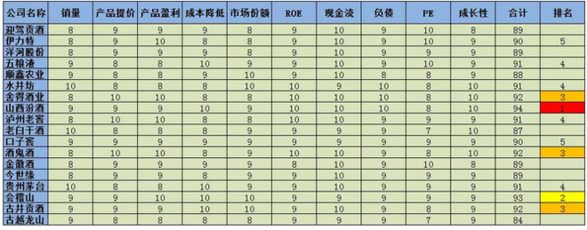 白酒哪家强:18家白酒股深度对比分析报告