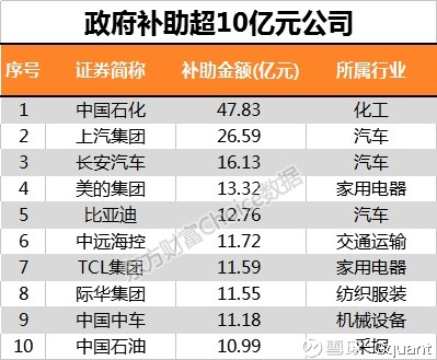 Gquant: 6月6日,受光伏新政影响,2017年利润