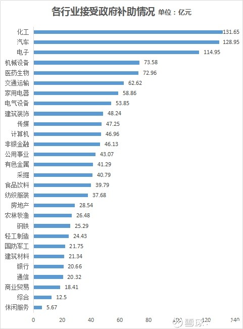 Gquant: 6月6日,受光伏新政影响,2017年利润