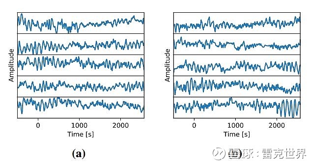 「eeg-gan:如何用生成式对抗网络生成「脑电图」脑信号