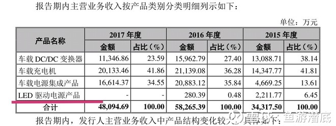 欣锐科技的估值