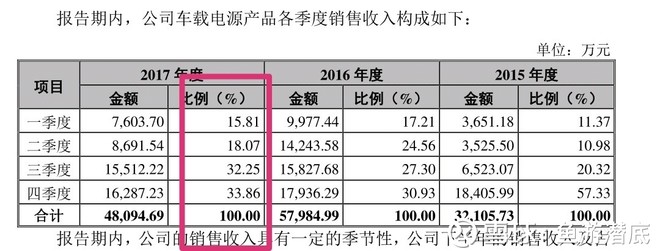 欣锐科技的估值