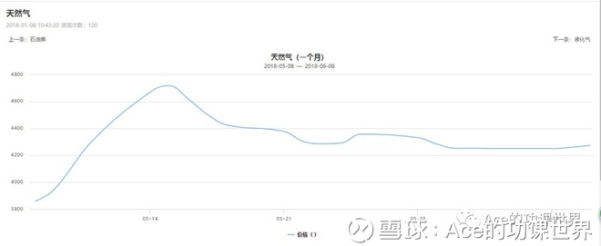 Ace的功课世界: 2018年6月7号股市记录 不知道