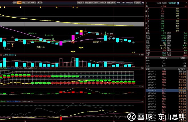 $劲胜智能(sz300083)$继续买买买,继续送红包!