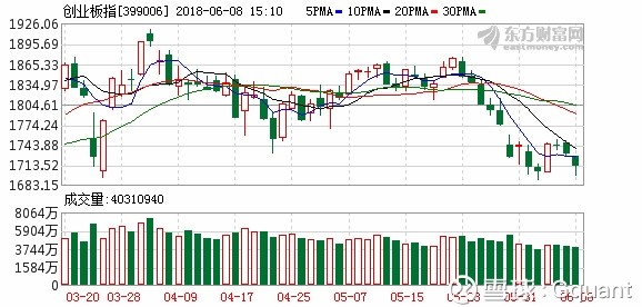 Gquant: 周五富士康上市对市场抽血效应明显,沪