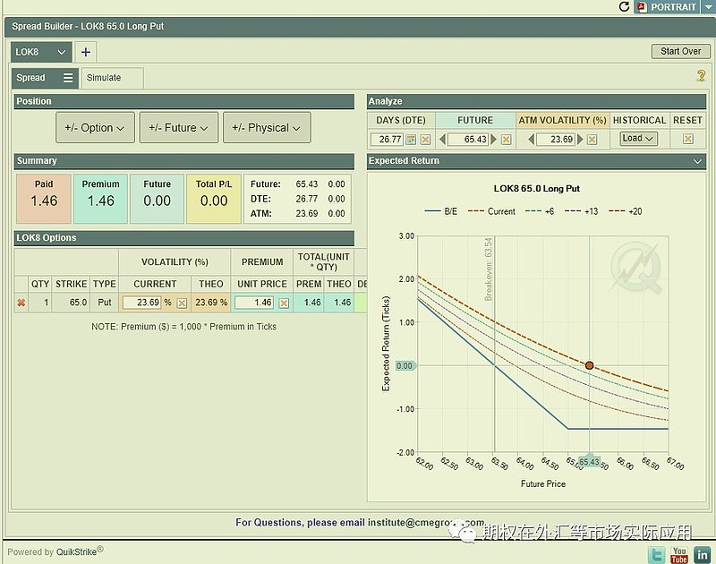 常用期权策略汇集 期权策略分析工具使用的芝加哥商品交易所CME策略工具QuikStrike Essentials，对象为WTI 原油。1.... 雪球