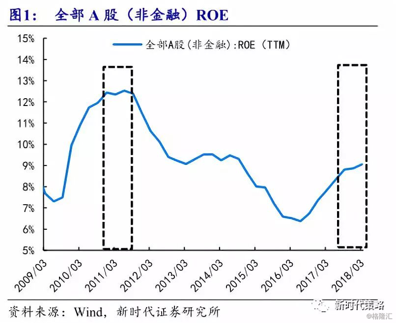 贵州茅台(SH600519): 惊人相似!还记得2011年