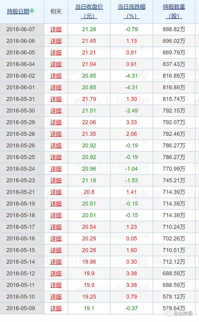 现价只有五块多的新股要不要?谈谈外运发展