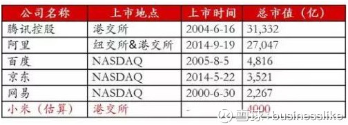 businesslike: 战略配售独角兽,有大肉吗? 想必这