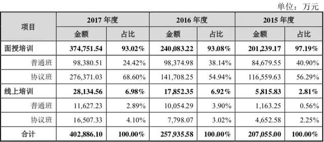 一文看懂中公教育借壳上市--理性炒作亚夏汽车