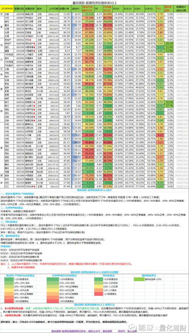 【2018.06.08】各行业龙头股、各指数估值数据