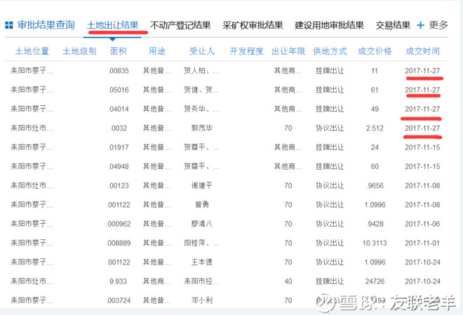 友联老羊: 耒阳的事,土地的祸? 今日, 湖南耒阳