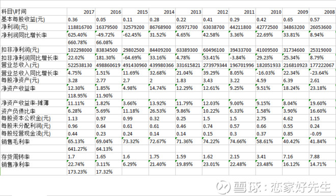 恋家好先生: 北陆药业当前明确低估值 医药与大