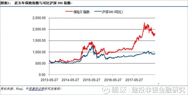 【中信建投非银2018年中期投资策略报告之保
