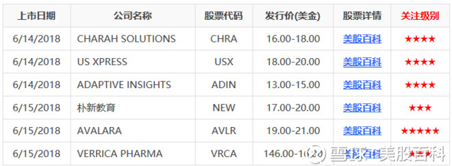 本周美股新股预告(2018年6月11日--6月15日)