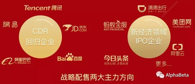 均衡教派: CDR基金科普及认购指导 这周最刷屏