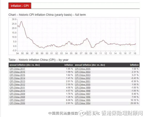 香港保险理财师: 医疗通胀如何影响重疾险