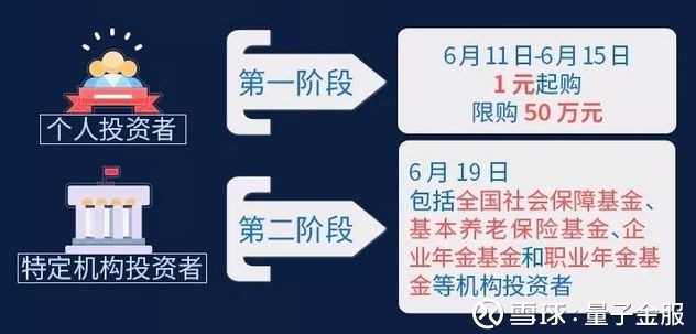 量子金服: 到底要不要买独角兽基金啊? 随着