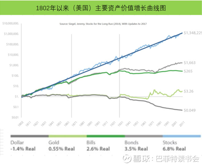 巴菲特读书会: 你凭什么说投资股票的风险最大