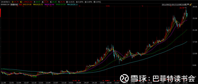 巴菲特读书会: 你凭什么说投资股票的风险最大