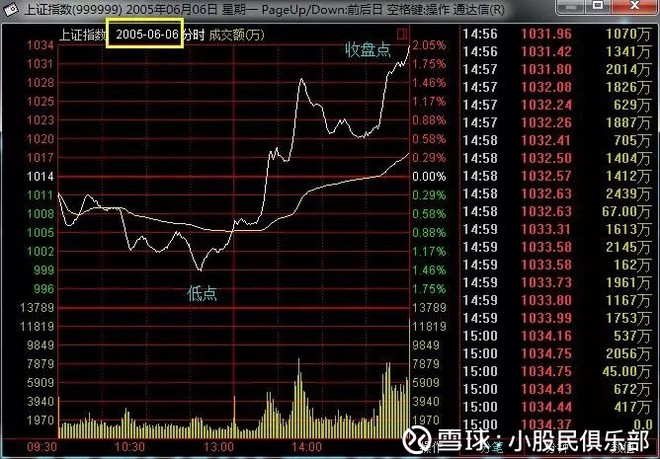 A股历史上的重要低点都具备这两个特征!