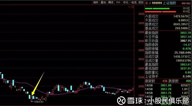 A股历史上的重要低点都具备这两个特征!