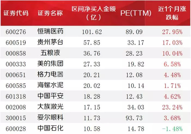 外资1千亿,买的这些股