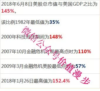 美股指数估值 2018年6月8日-价值漫步