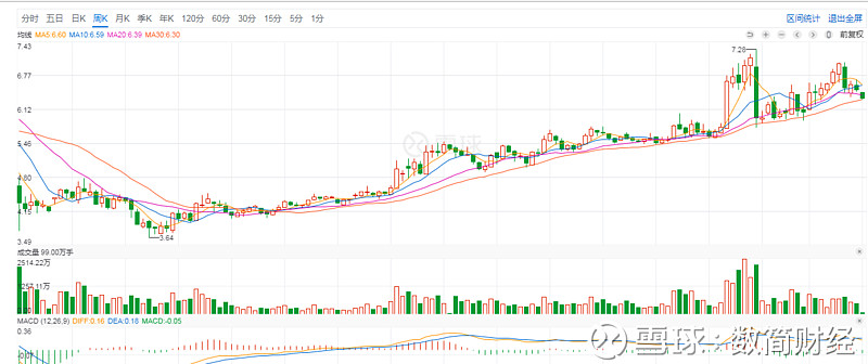 中国石油与中国石化再比较