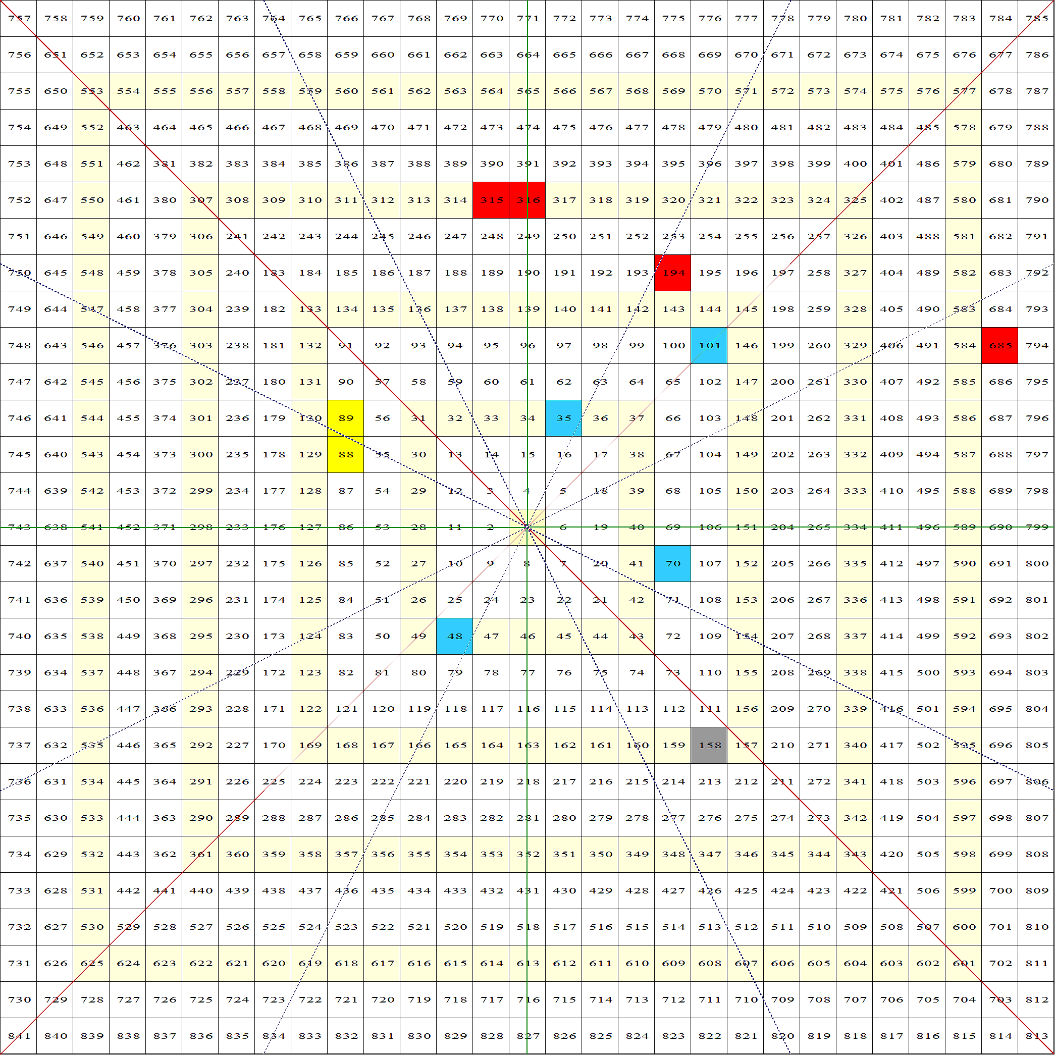 将上述提取到的价格分布在江恩矩阵图当中.