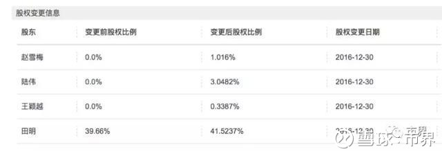 《中国好声音》制作方IPO前:多机构突击入股,