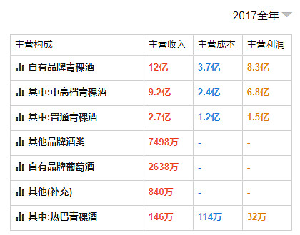 青青稞酒到底行不行