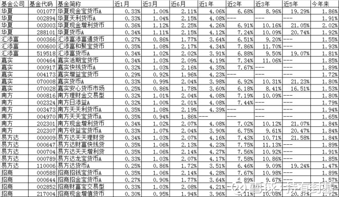 持有封基: 独角兽基金哪只好? 这次六大基金公